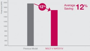 multi-v-water-ekonomik-yuksek-verimli-sistem